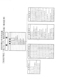 第1回 姶良市おやじの会代表者会