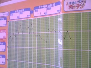 経過報告③