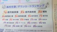 ベスト１０入り ♪