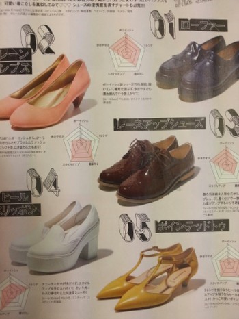 「シューズ」「アウター」「香り」