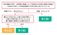 要支援と要介護の違い