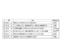 2016講座案内