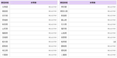 自分の名字 自分の名字