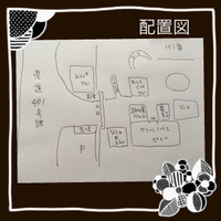 配置図・場所・お願い事。＊