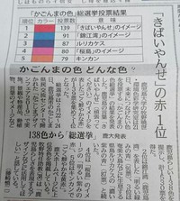 かごんまの色 総選挙 2019/03/22 17:07:55