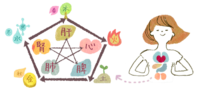そもそも【薬膳】ってなんぞやッ！ 2019/02/28 08:00:00