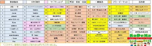 第8回 こおりDeマーケットin南九州市頴娃町 第8回 こおりDeマーケットin南九州市頴娃町