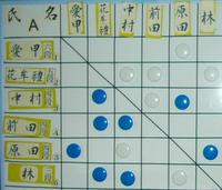 囲碁定例会