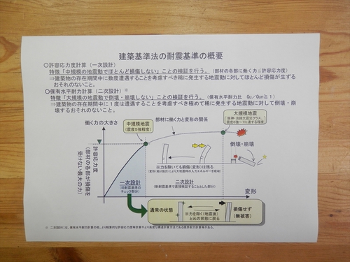 確認申請(耐震基準)について 確認申請(耐震基準)について