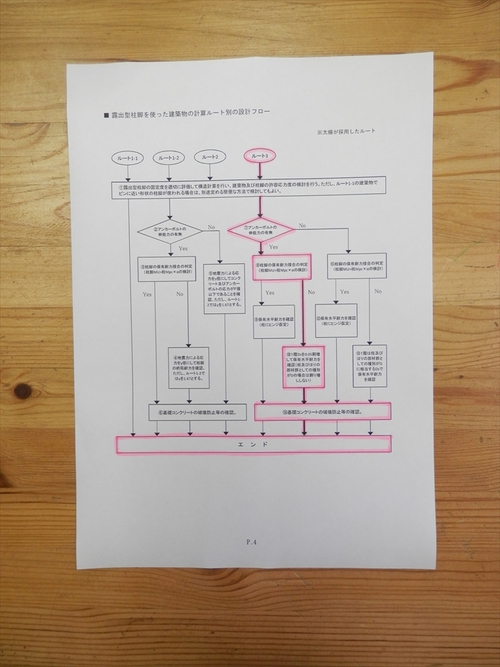 確認申請(耐震基準)について 確認申請(耐震基準)について