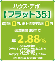 フラット35 12月の金利