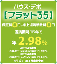 フラット３５　平成21年３月の金利