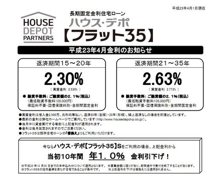 2011年4月の金利