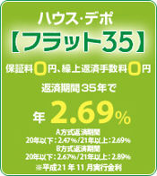 フラット35 11月の金利