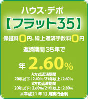 フラット35 12月の金利