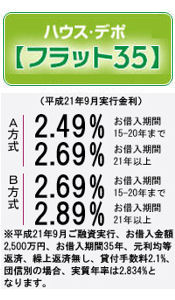 フラット35 9月の金利