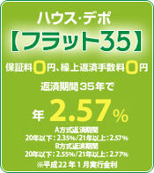 フラット35 1月の金利