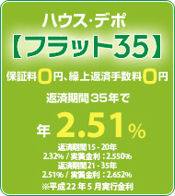 平成22年5月の金利