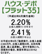 平成22年6月の金利