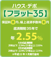 平成22年3月の金利