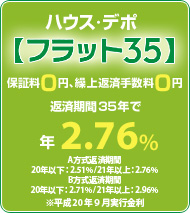 フラット359月金利
