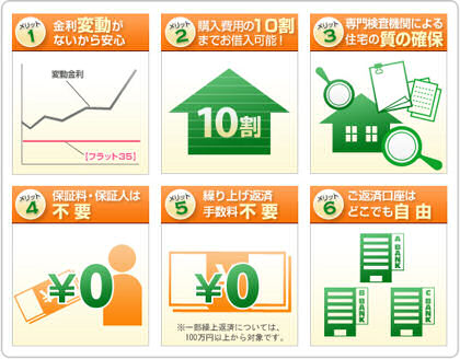 長期固定金利フラット35のメリット