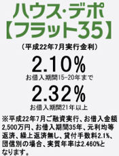平成22年7月の金利