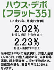 平成22年8月の金利