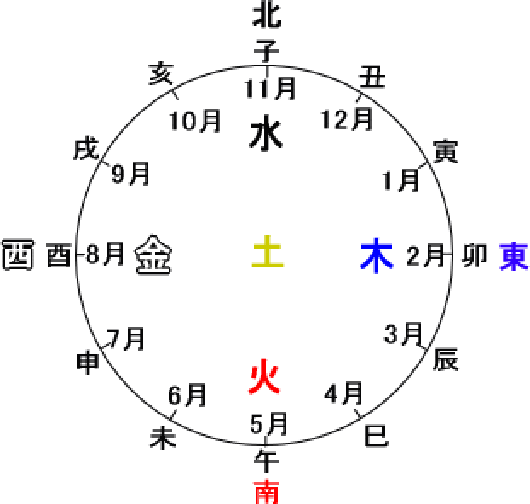 「土用丑の日」の謎???