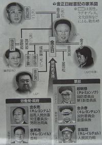将軍様のご機嫌は……???