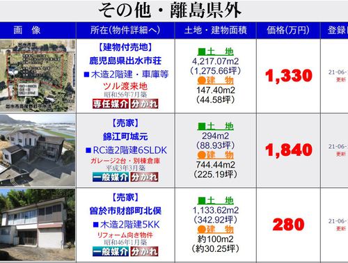 鹿児島県の北薩・大隅・離島及び県外の土地建物・売買物件情報のページです！