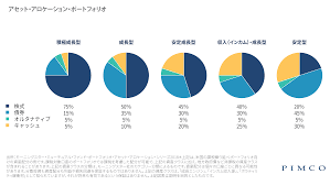 アセットアロケーション アセットアロケーション