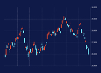 株価指数について 2023/01/12 23:31:37