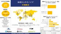 世界の合成カンナビノイド産業動向レポート、規模、洞察分析、2025-2037年予測