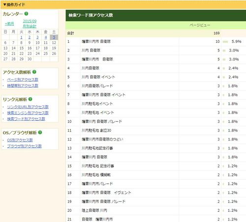 検索ワード 検索ワード